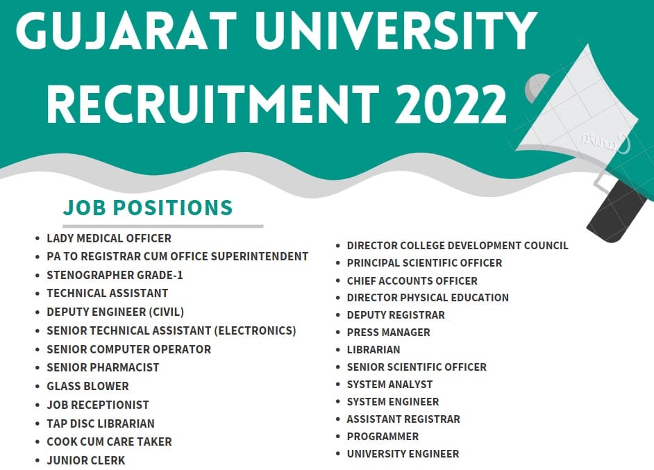 Gujarat University Recruitment for Various Posts 2022